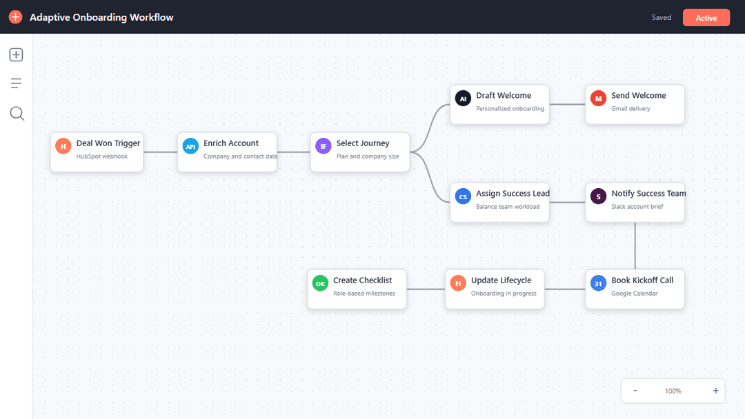 Adaptive Onboarding Workflow