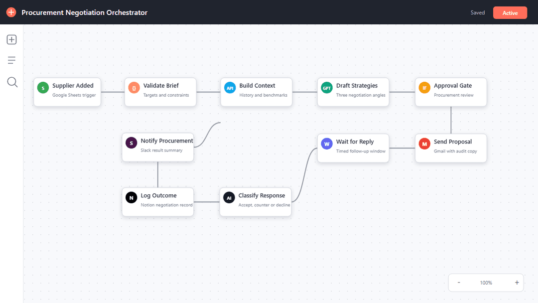 Procurement Negotiation Orchestrator
